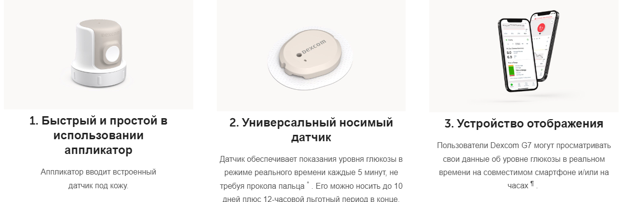 Как работает сенсор Dexcom G7